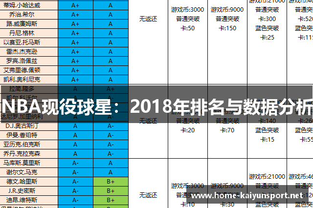 NBA现役球星：2018年排名与数据分析