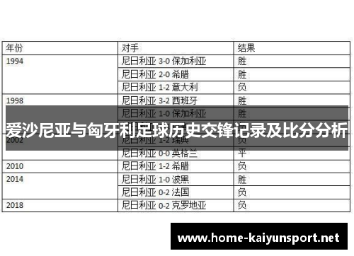 爱沙尼亚与匈牙利足球历史交锋记录及比分分析
